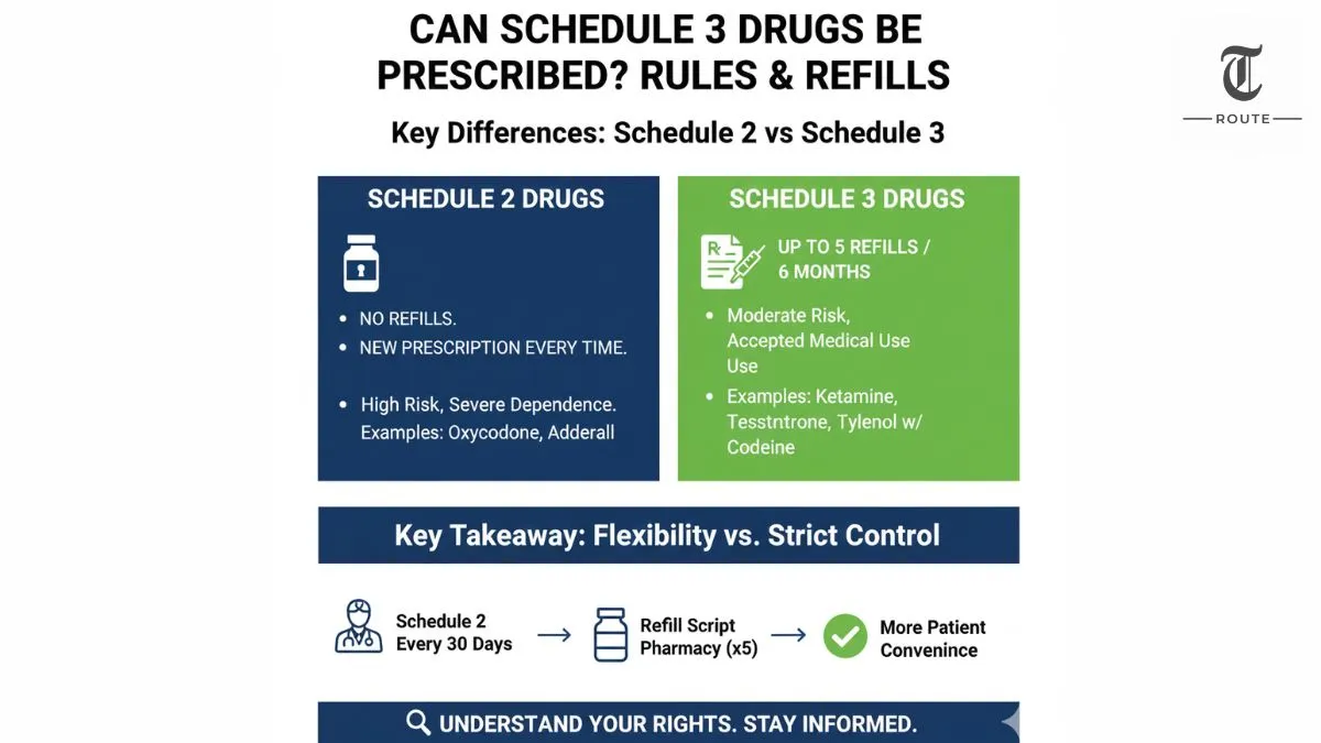 Can Schedule 3 Drugs Be Prescribed? Rules, Refills & Restrictions Explained