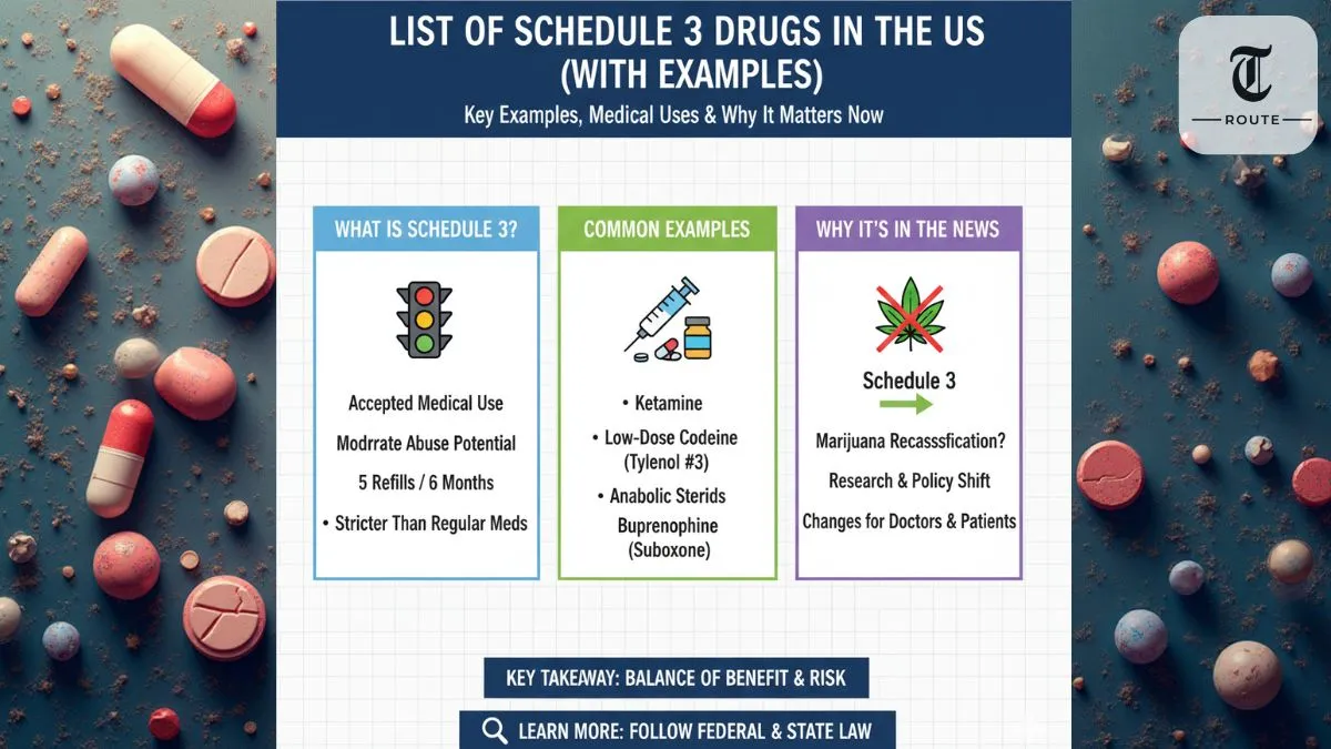Complete List of Schedule 3 Drugs in the US