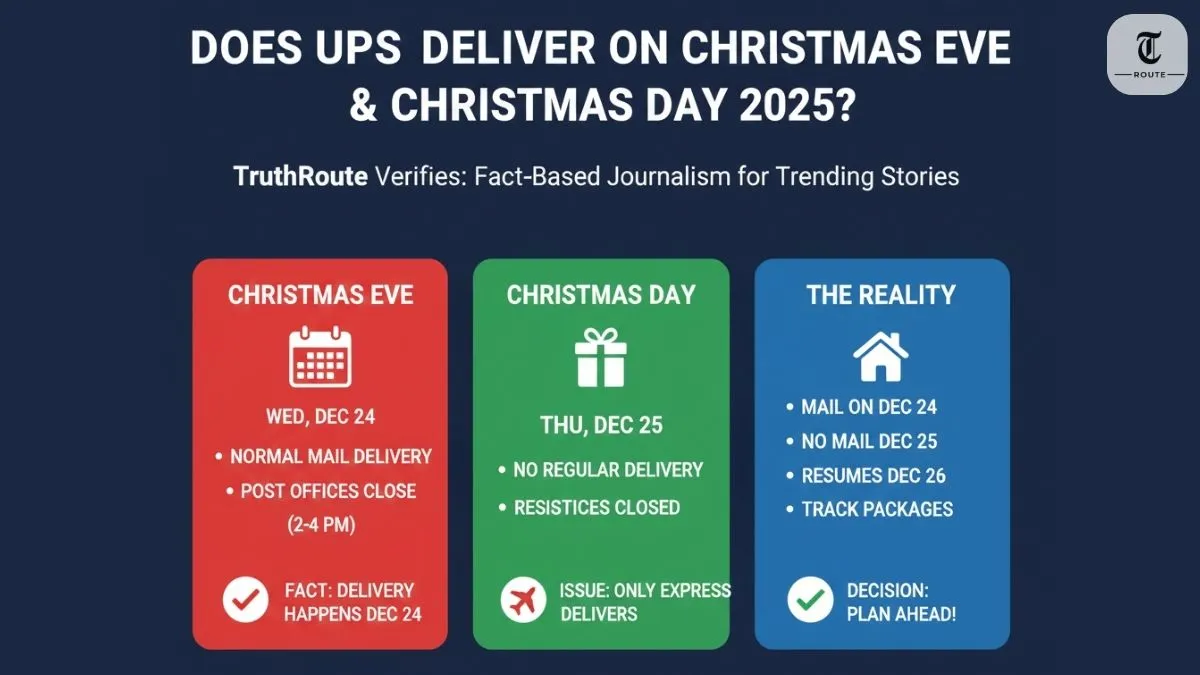 USPS Christmas Eve & Day Delivery Schedule 2025
