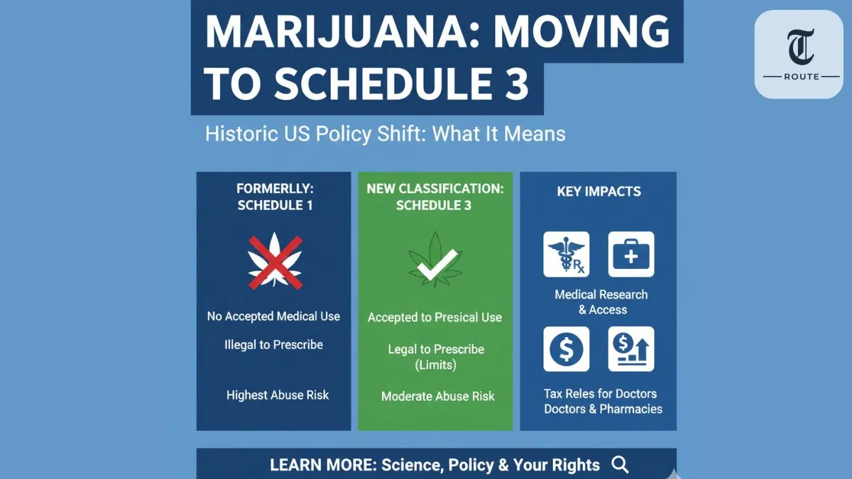 Why Marijuana Is Being Moved to Schedule 3
