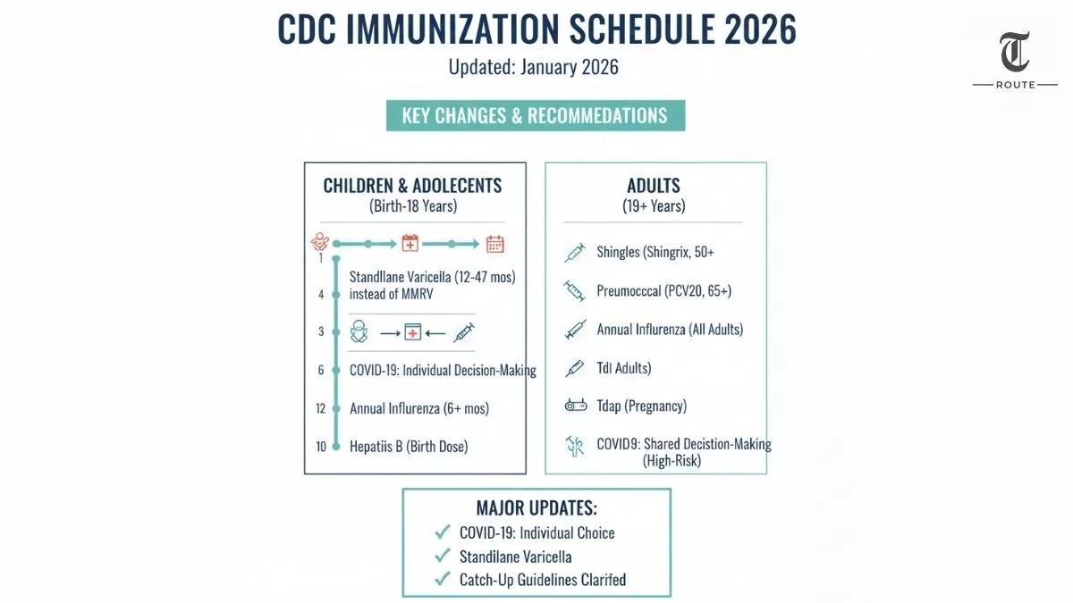 CDC Vaccine Schedule 2026 Explained: What Changed for Children & Adults