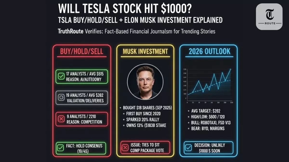 Will Tesla Stock Reach $1000 TSLA Forecast