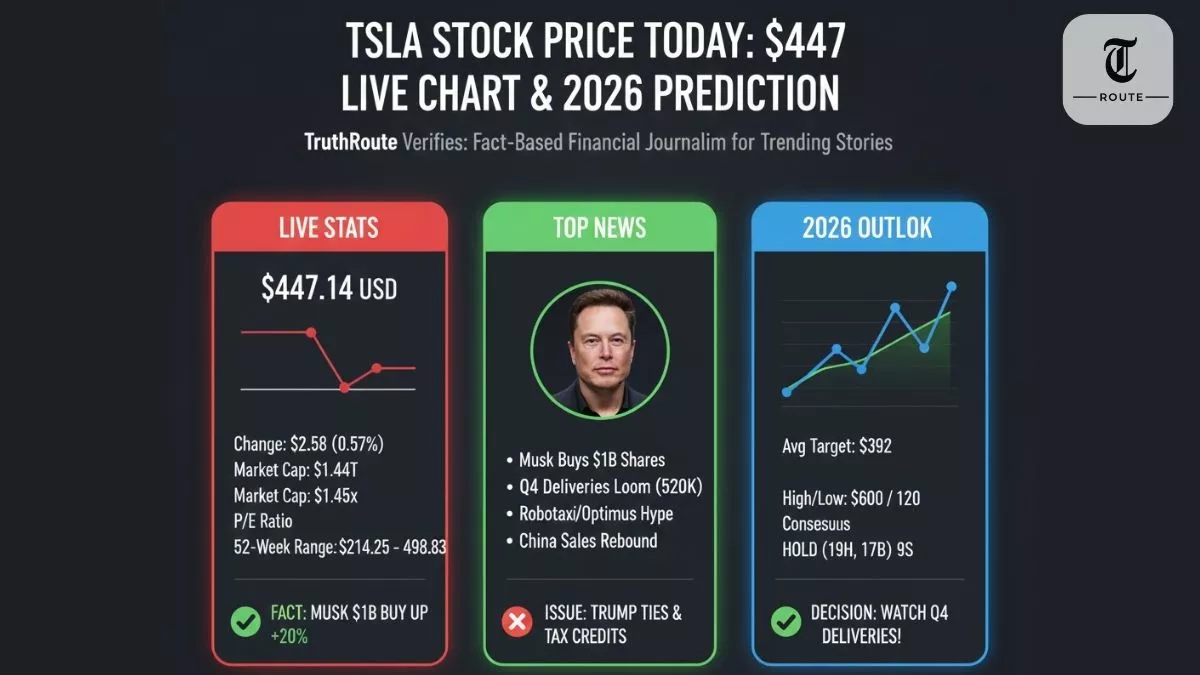 TSLA Stock Price Today Live Chart Jan 2026